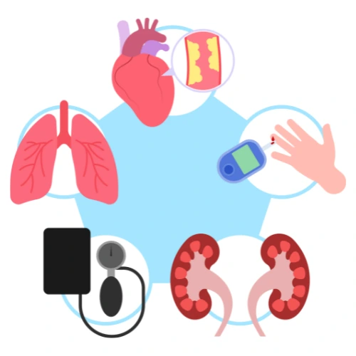 Acute and Chronic Cardiac Care